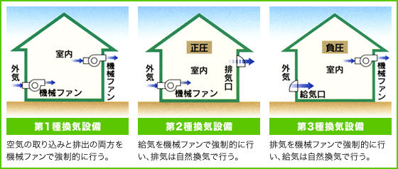 換気でコロナ対策