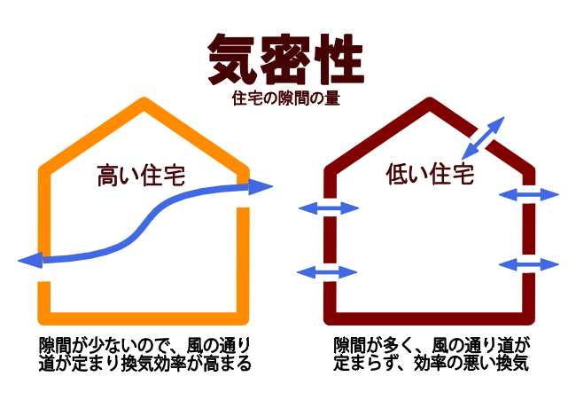 換気でコロナ対策