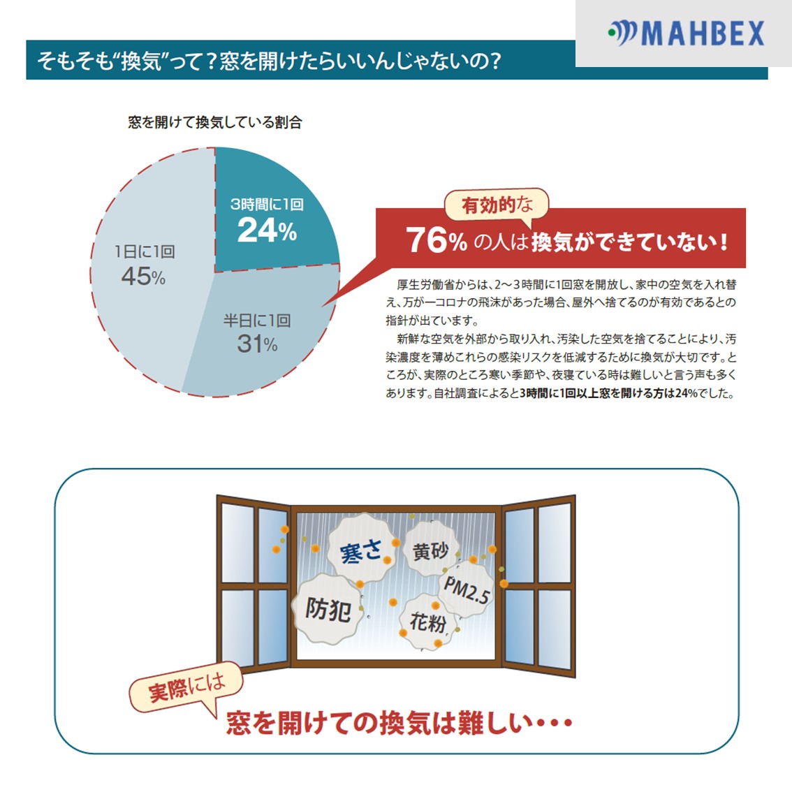 コロナ第三波到来？！住宅の換気はしっかり出来ていますか？