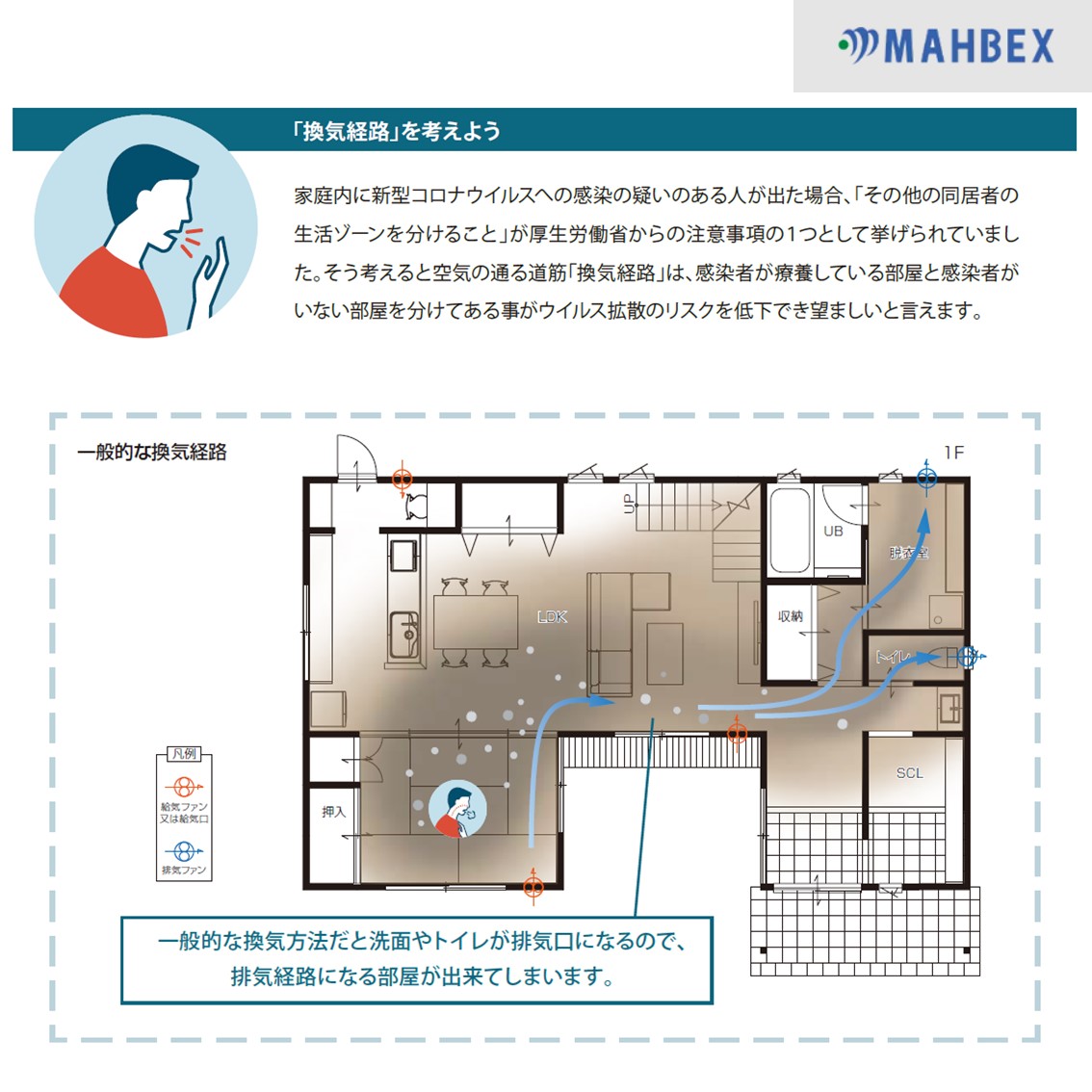 コロナ第三波到来？！住宅の換気はしっかり出来ていますか？