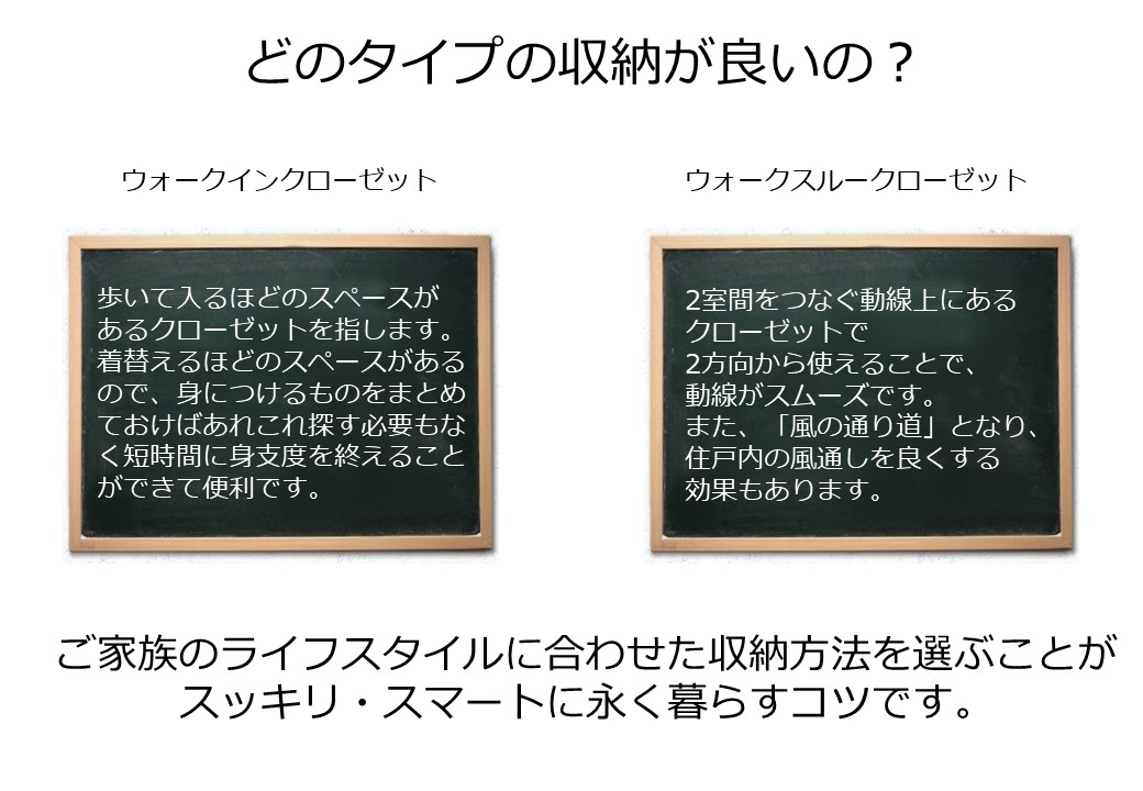 「住宅購入のプロセス&マインド」調査2020年度版