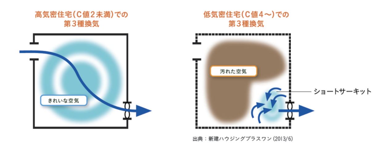 換気システムのフィルター清掃について