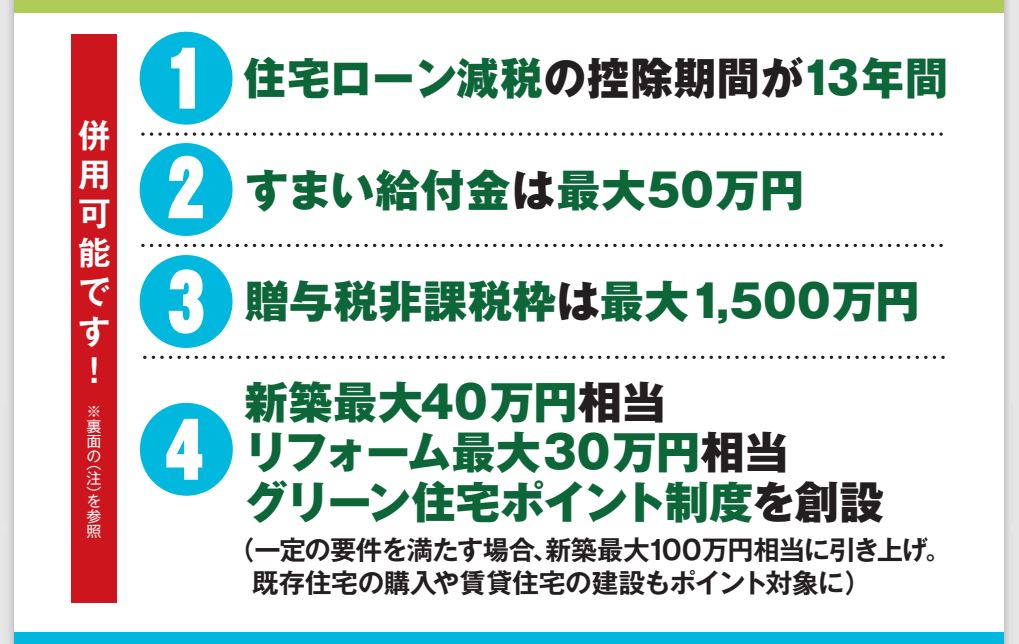 住宅取得を応援します！メリットが出る4つの支援策!