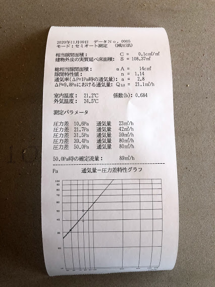 高気密・高断熱住宅って？