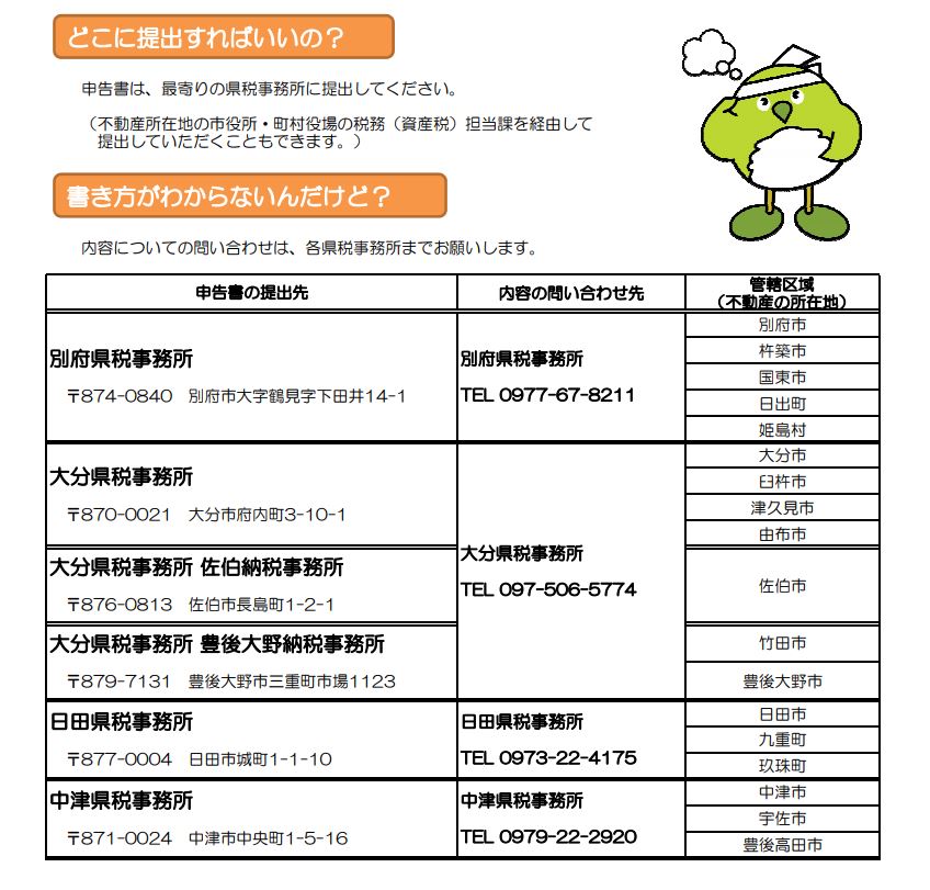 住宅所得にかかる税金のお話：不動産取得税