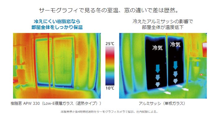 窓を考える