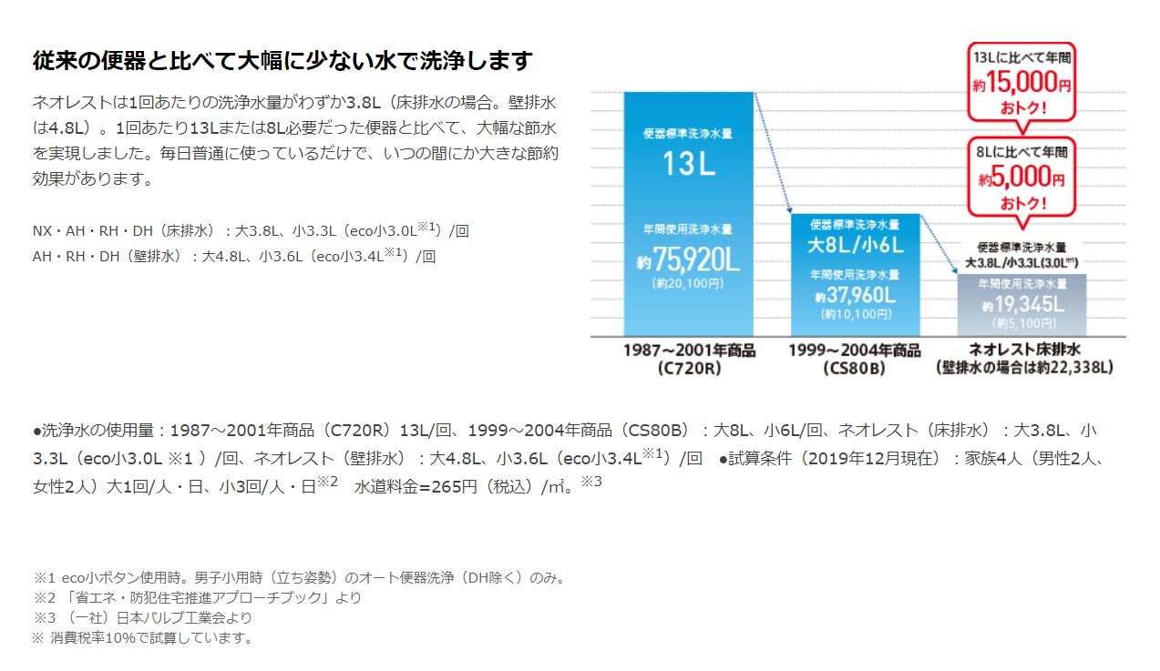 タンクレストイレが標準仕様。機能性・デザインをご紹介いたします