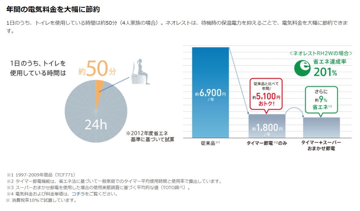 タンクレストイレが標準仕様。機能性・デザインをご紹介いたします