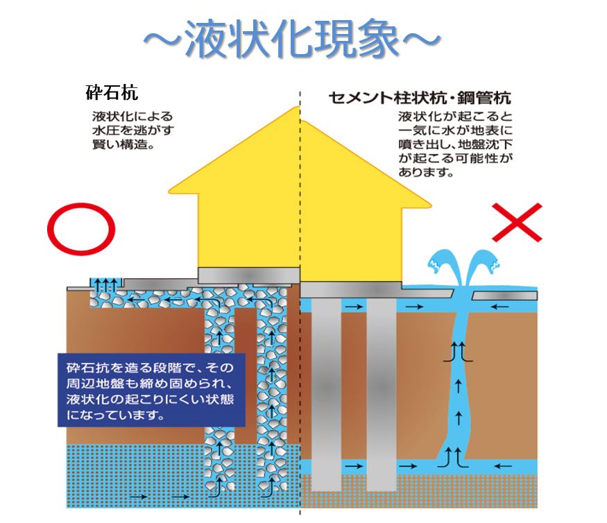 お家のあしもと。地盤のお話。