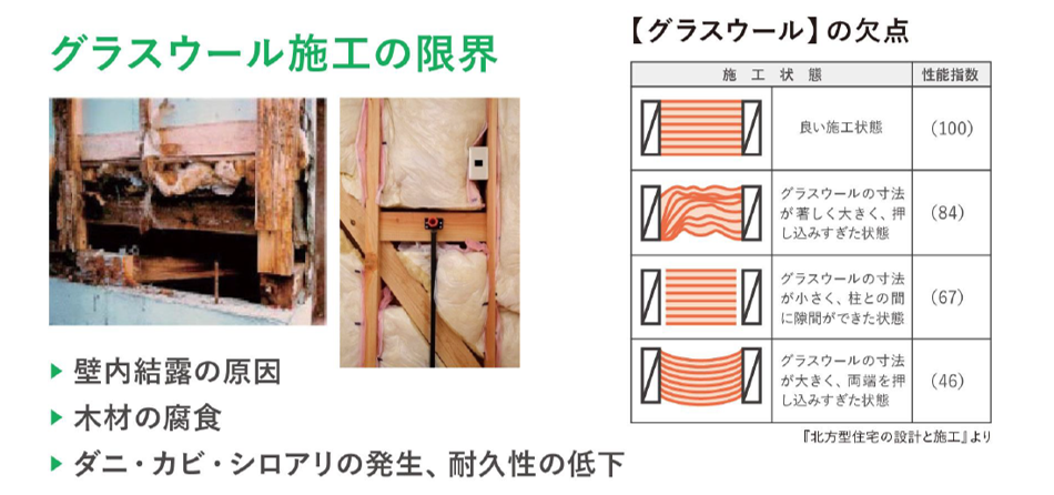 冬暖かく、夏は涼しい家。