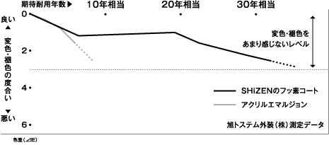 暮らしの「背景」になるような外壁