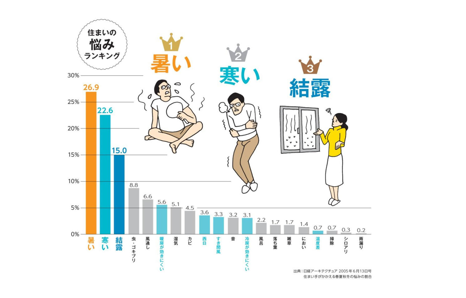 窓は、どう選ぶ？実は、かなり重要です。