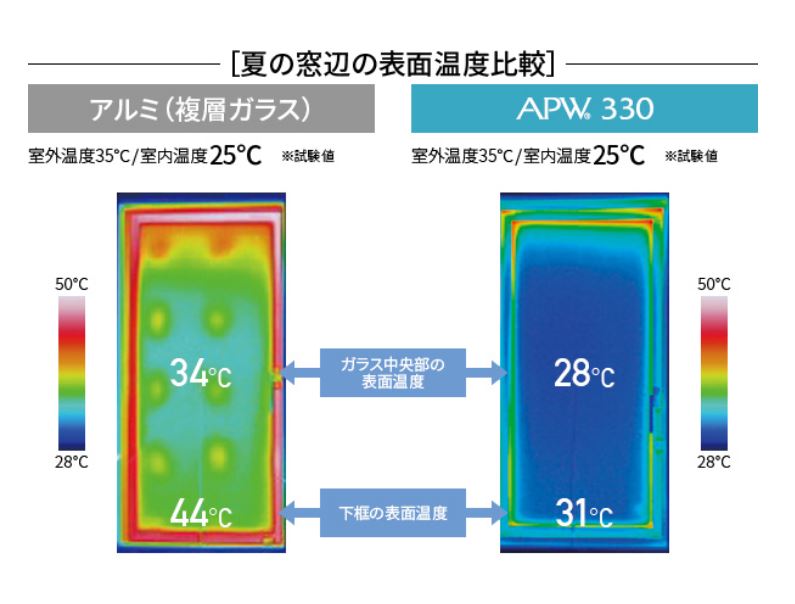 窓は、どう選ぶ？実は、かなり重要です。