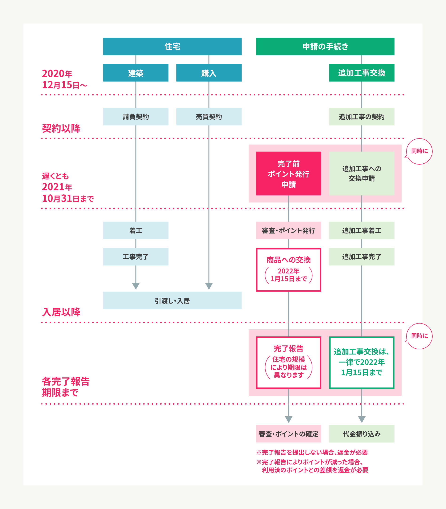 知らないと損！新築住宅の補助金・助成金制度