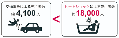 生涯コストの『光熱費』を考える