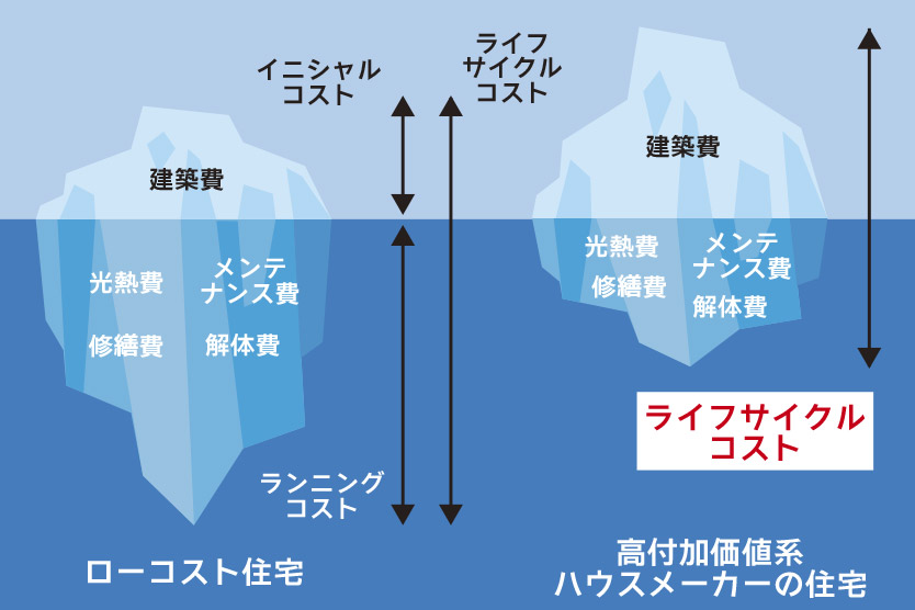 ライフサイクルについて