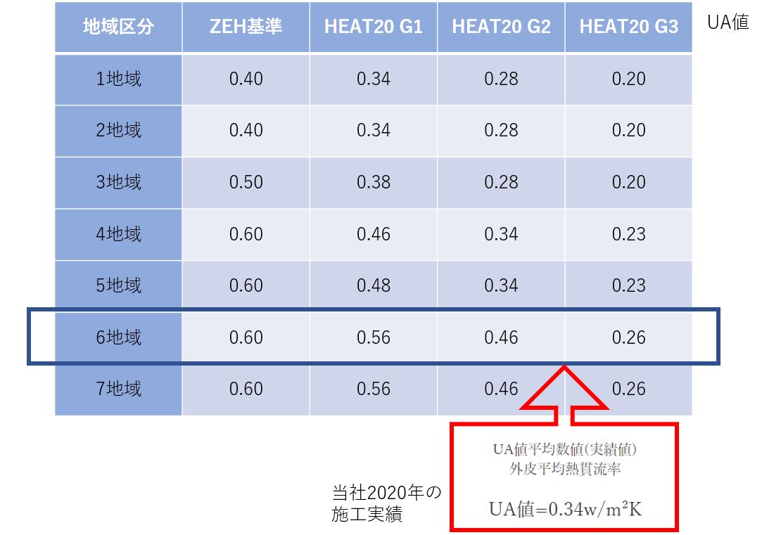 【家づくりのポイント】heat20とは？