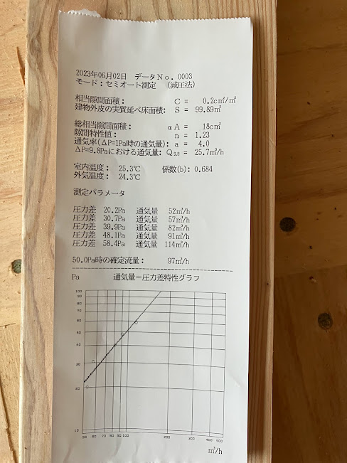 キタキューゼッチってどんな基準？