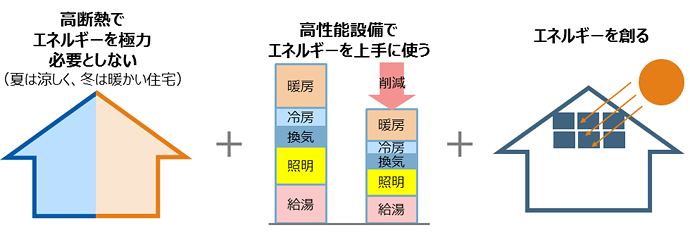 寒波到来！高断熱・高気密で得られる健康効果