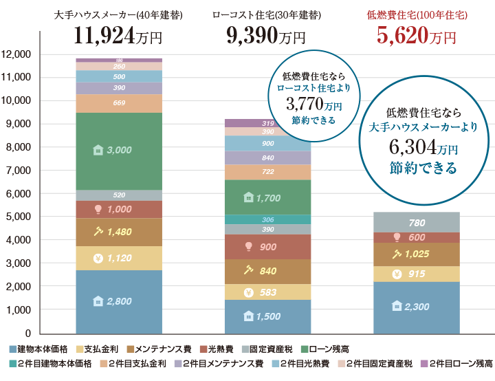 ✊長くもつ家✊