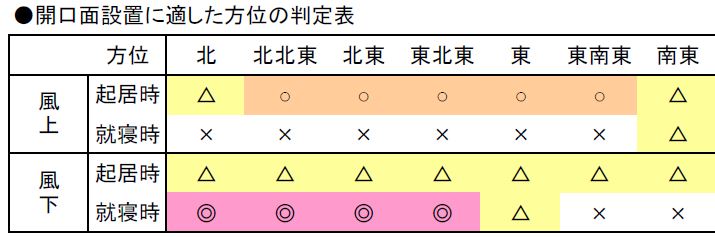 快適な住環境の工夫