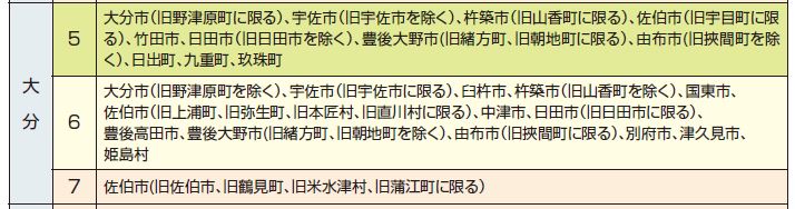 ヒートショック予備軍ランキング！？