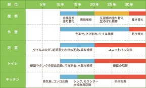 お家のメンテナンス