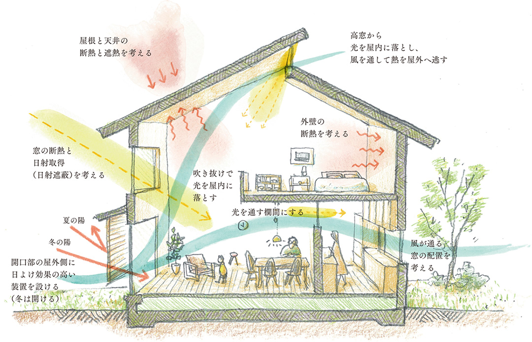 ✊窓の断熱かなり大事✊