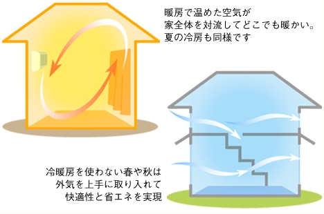 ✊高気密高断熱住宅の凄さ✊