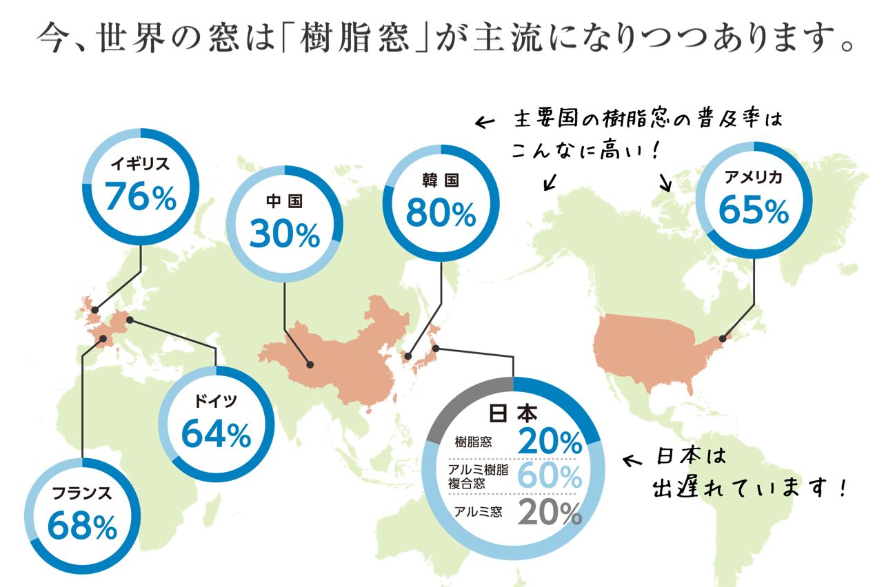 家は寒くて当たり前？！