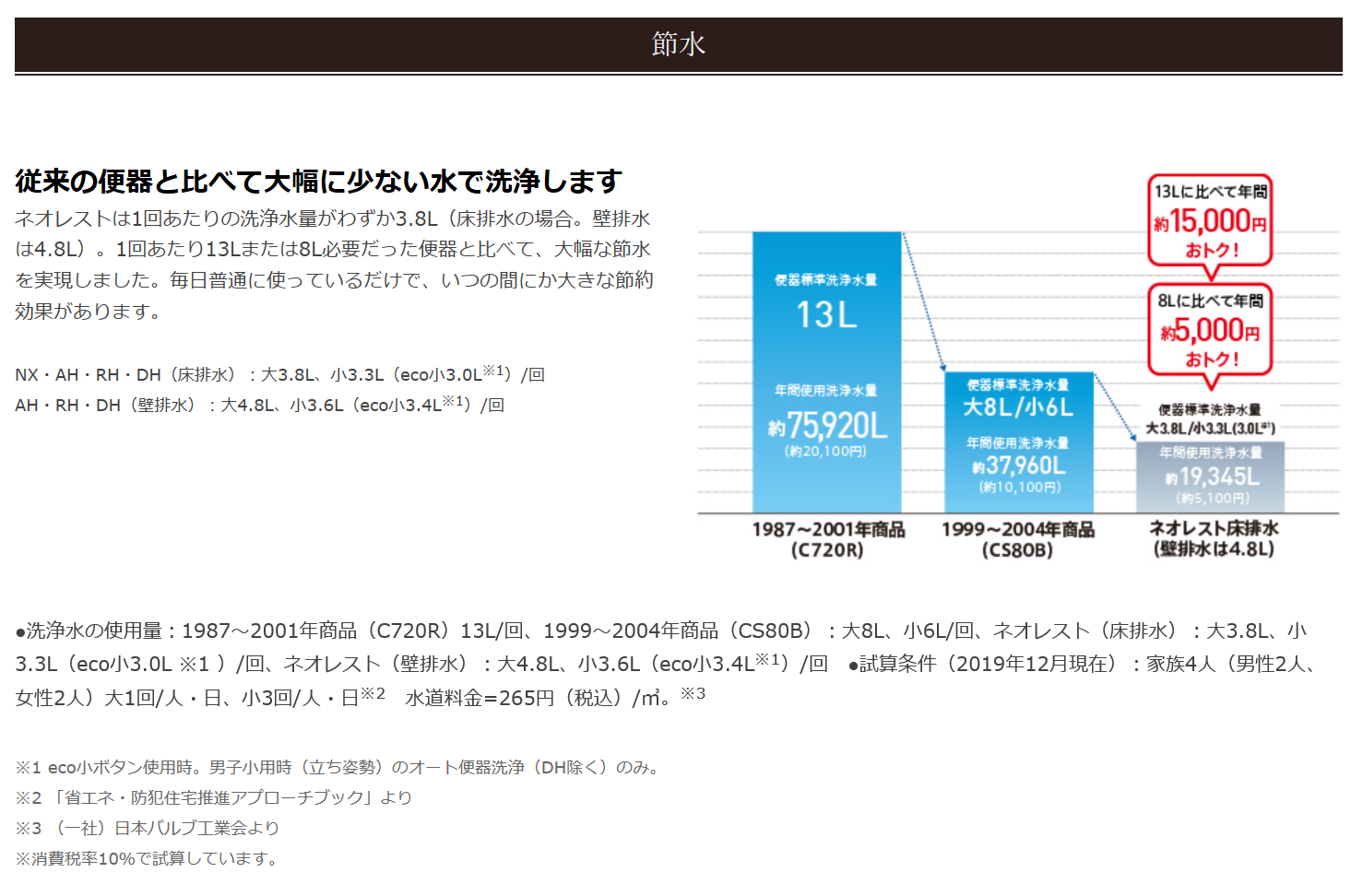 ショールームご案内('◇')ゞ