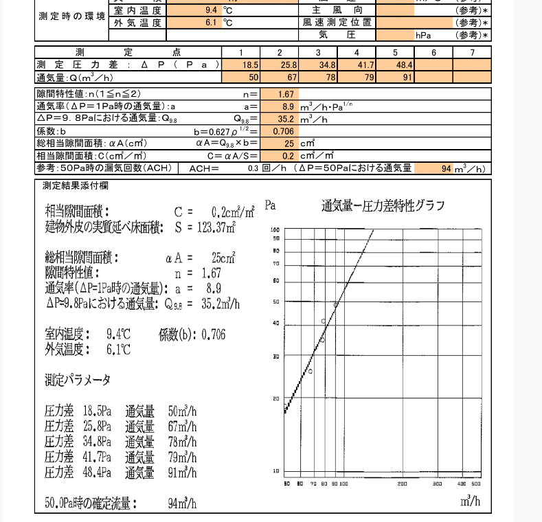 換気システムについて【第一種換気】