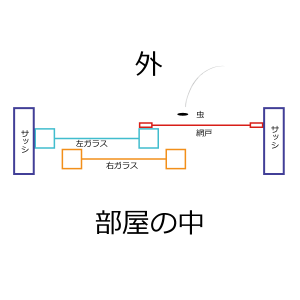 血を求められる季節です。