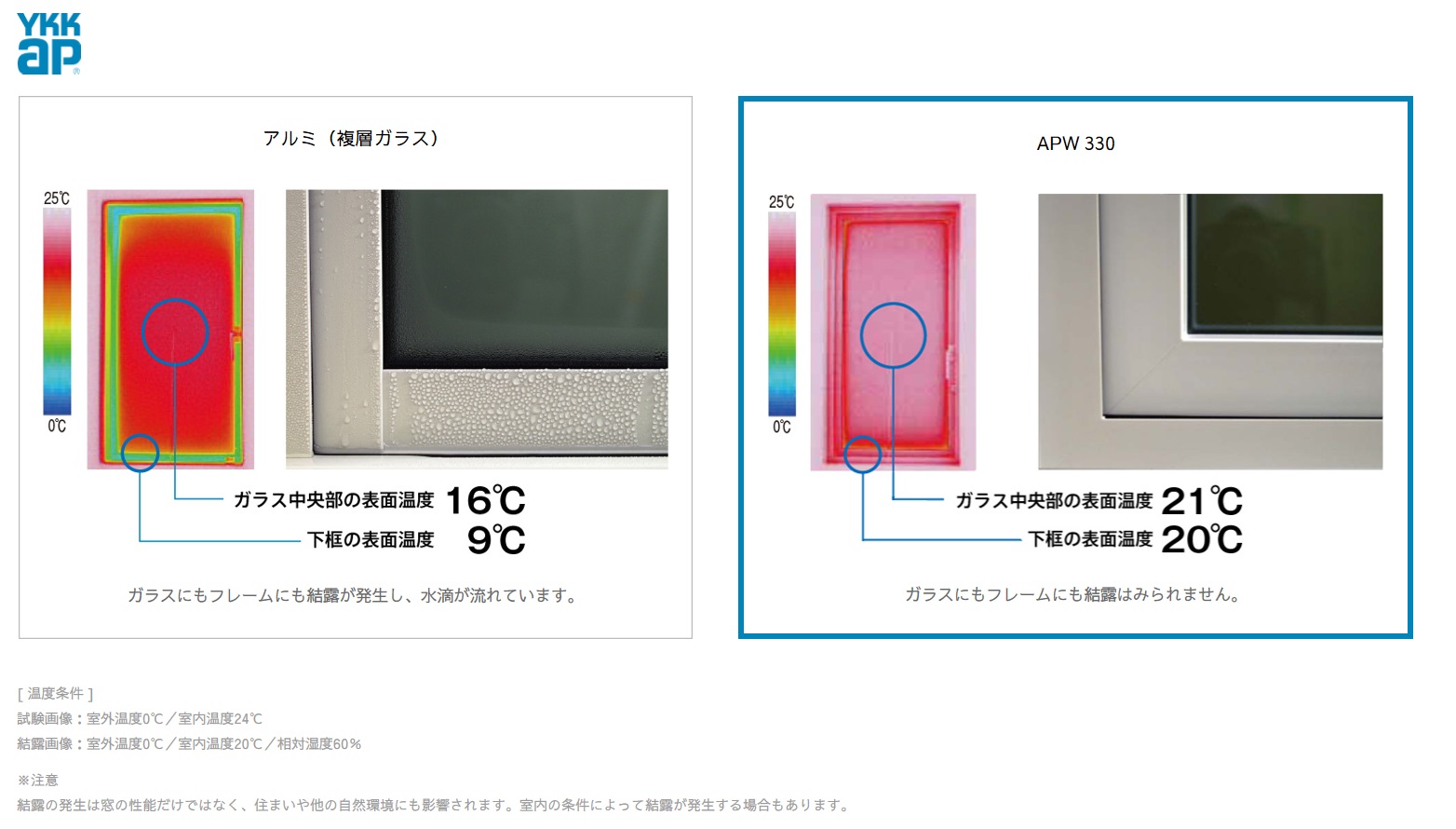 おうちと日差しとパッシブ