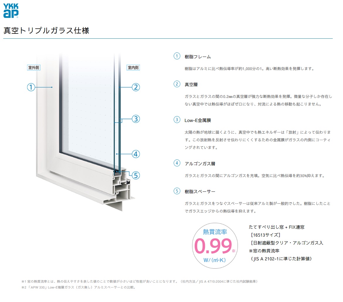 おうちと日差しとパッシブ