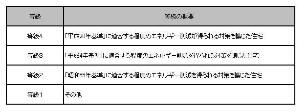 ✊家を建てる時に重要視したいこと✊