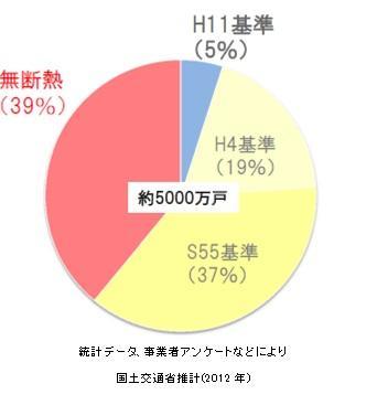 ✊家を建てる時に重要視したいこと✊