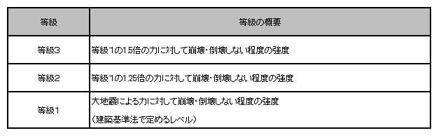 ✊家を建てる時に重要視したいこと✊