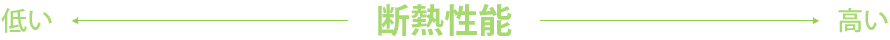 断熱性能