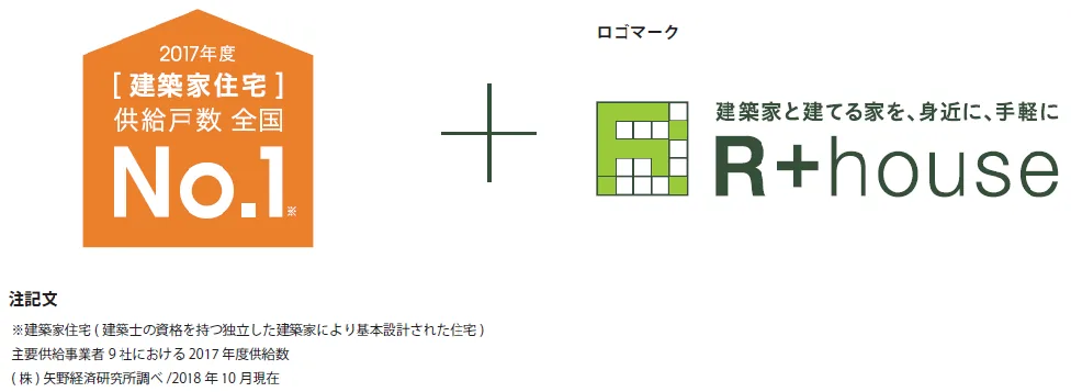 R+houseはシェアNo.1になりました